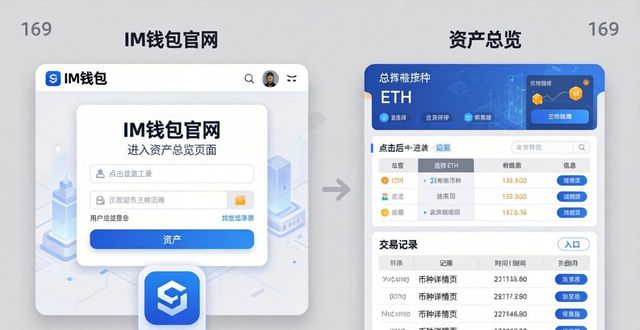 im钱包官网版：三步查看交易历史  第1张